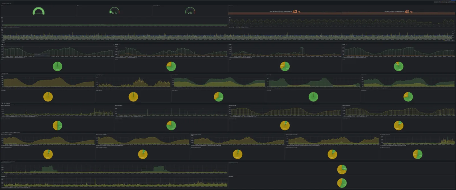 Panel Grafana anonimizado con métricas de peering BGP, CDNs y tráfico ISP