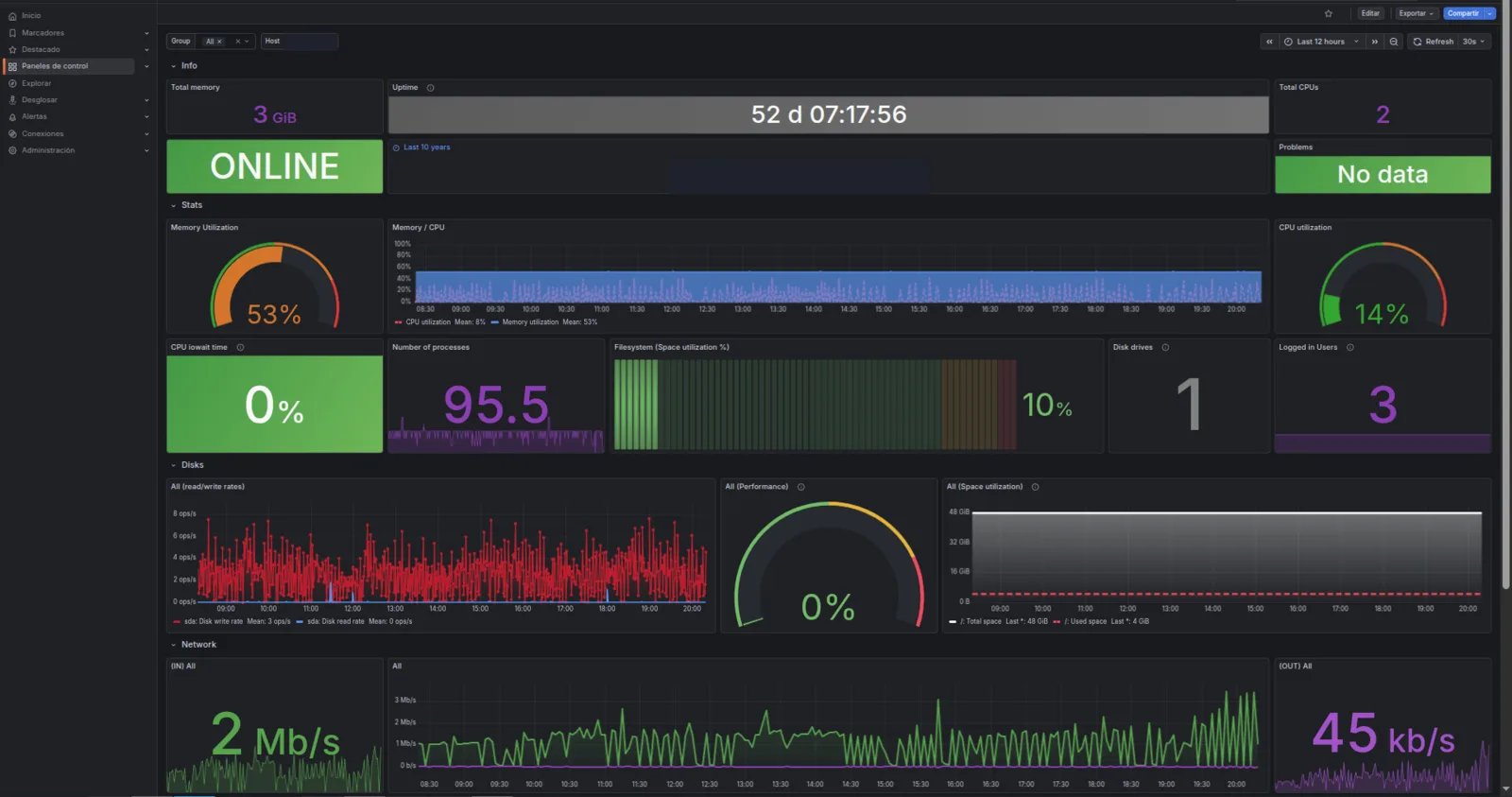 Dashboard anonimizado de Grafana con métricas de tráfico, CPU, memoria y almacenamiento