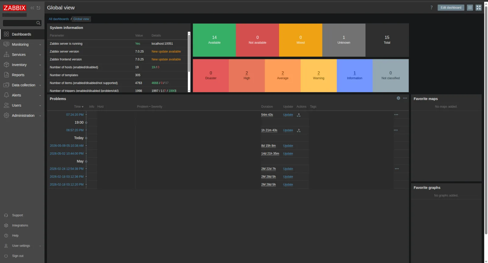 Vista global anonimizada de Zabbix con problemas, hosts y métricas de monitoreo
