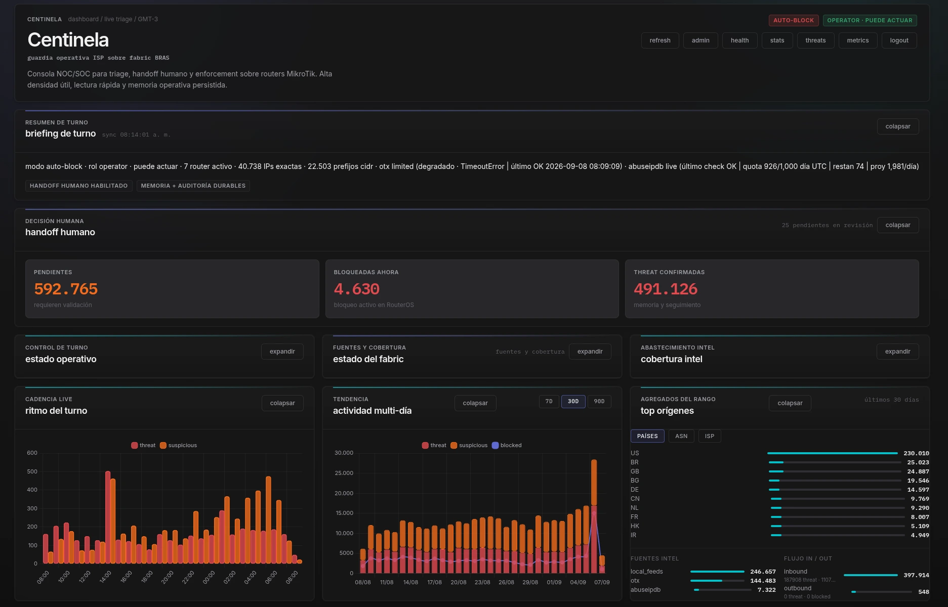 Centinela — monitoreo de amenazas MikroTik